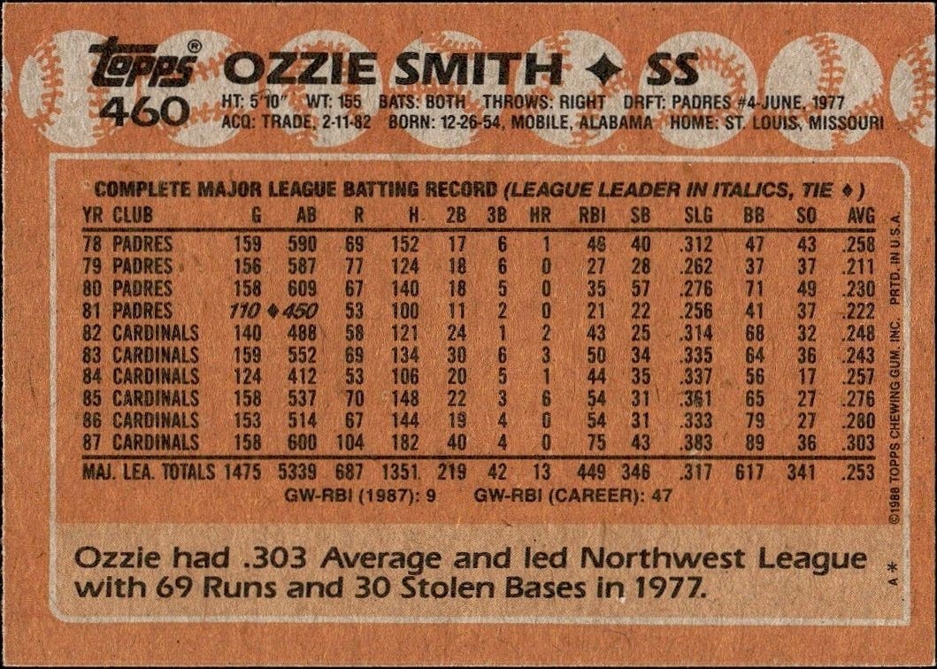 1988 Topps Ozzie Smith #460 baseball trading card back