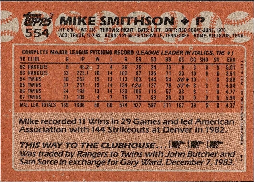 1988 Topps Mike Smithson #554 baseball trading card back