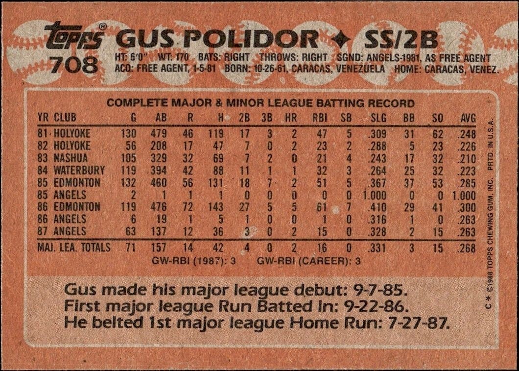 1988 Topps Gus Polidor #708 baseball trading card back