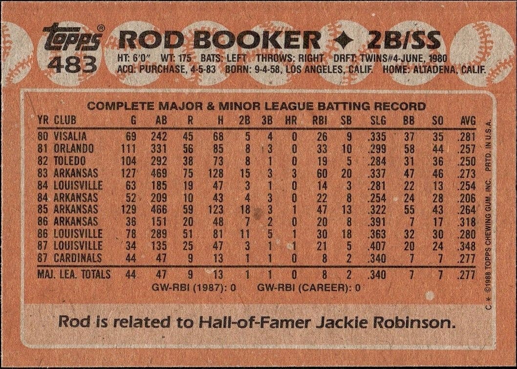 1988 Topps Rod Booker #483 baseball trading card back
