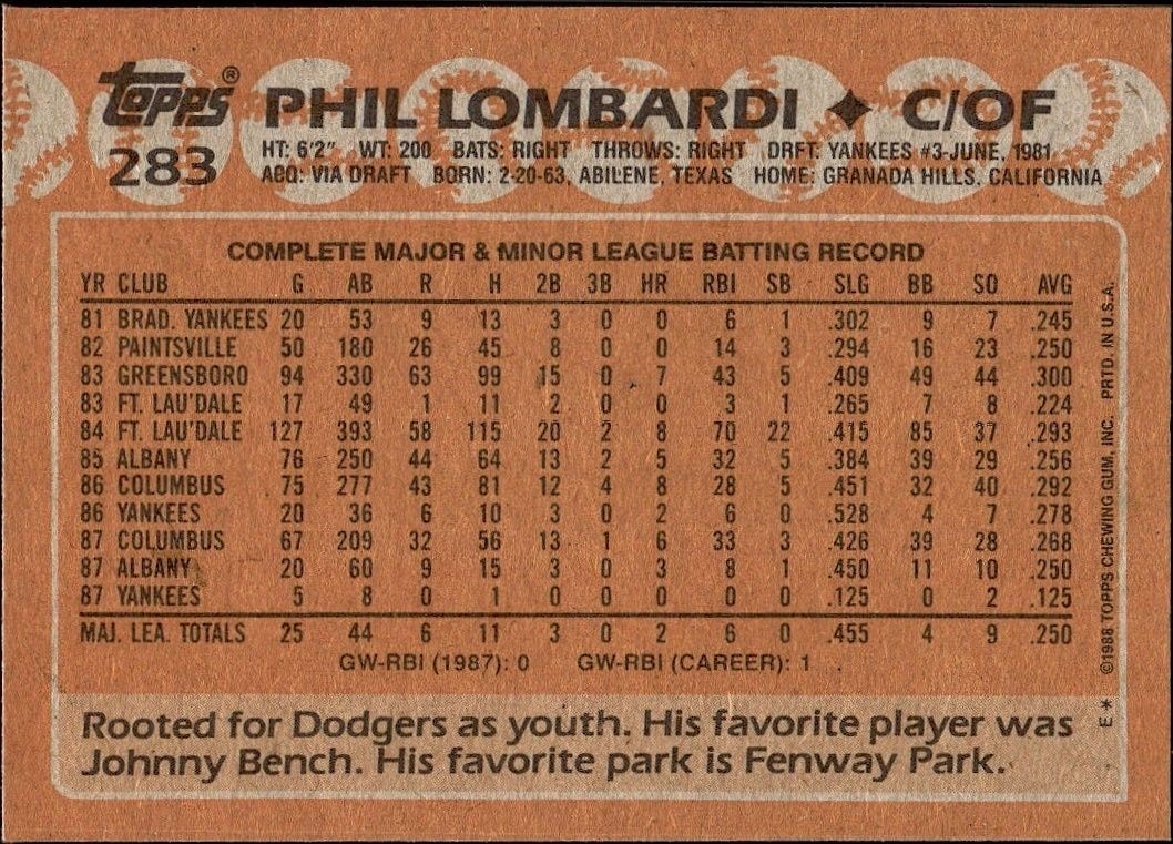 1988 Topps Phil Lombardi #283 baseball trading card back