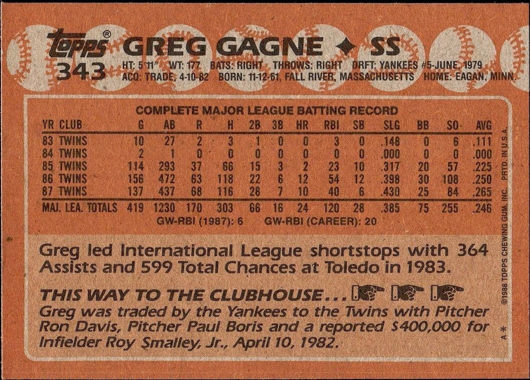 1988 Topps Greg Gagne #343 baseball trading card back