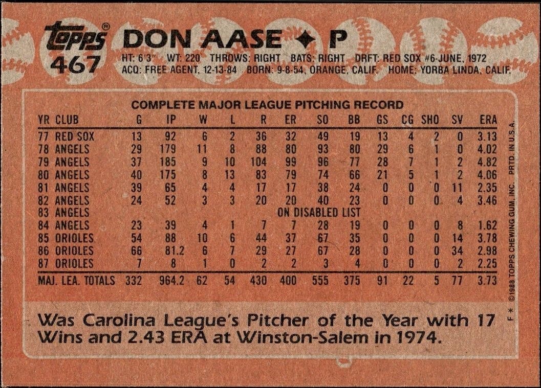 1988 Topps Don Aase #467 baseball trading card back