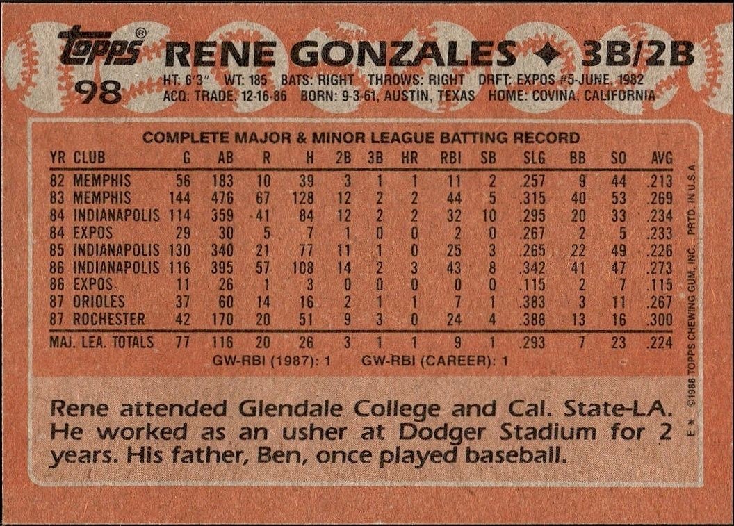 1988 Topps Rene Gonzales #98 baseball trading card back