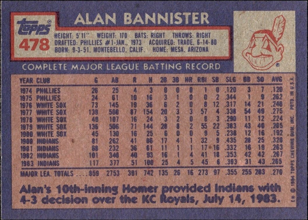 1984 Topps Alan Bannister #478 baseball trading card back