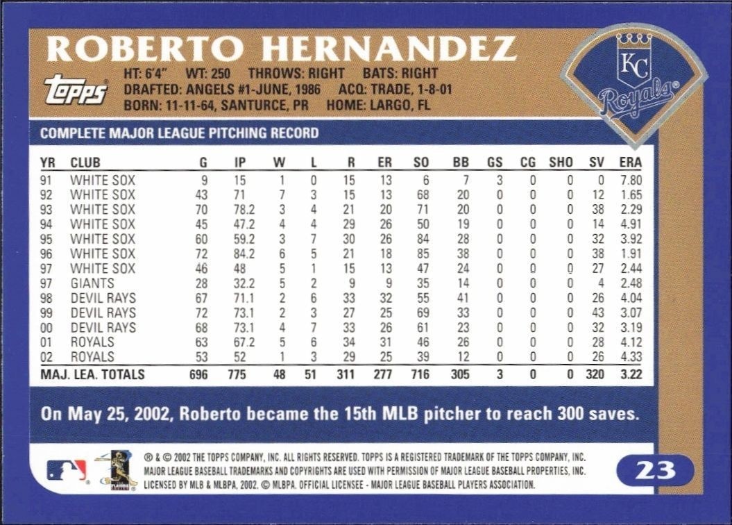 2003 Topps Roberto Hernandez #23 baseball trading card back