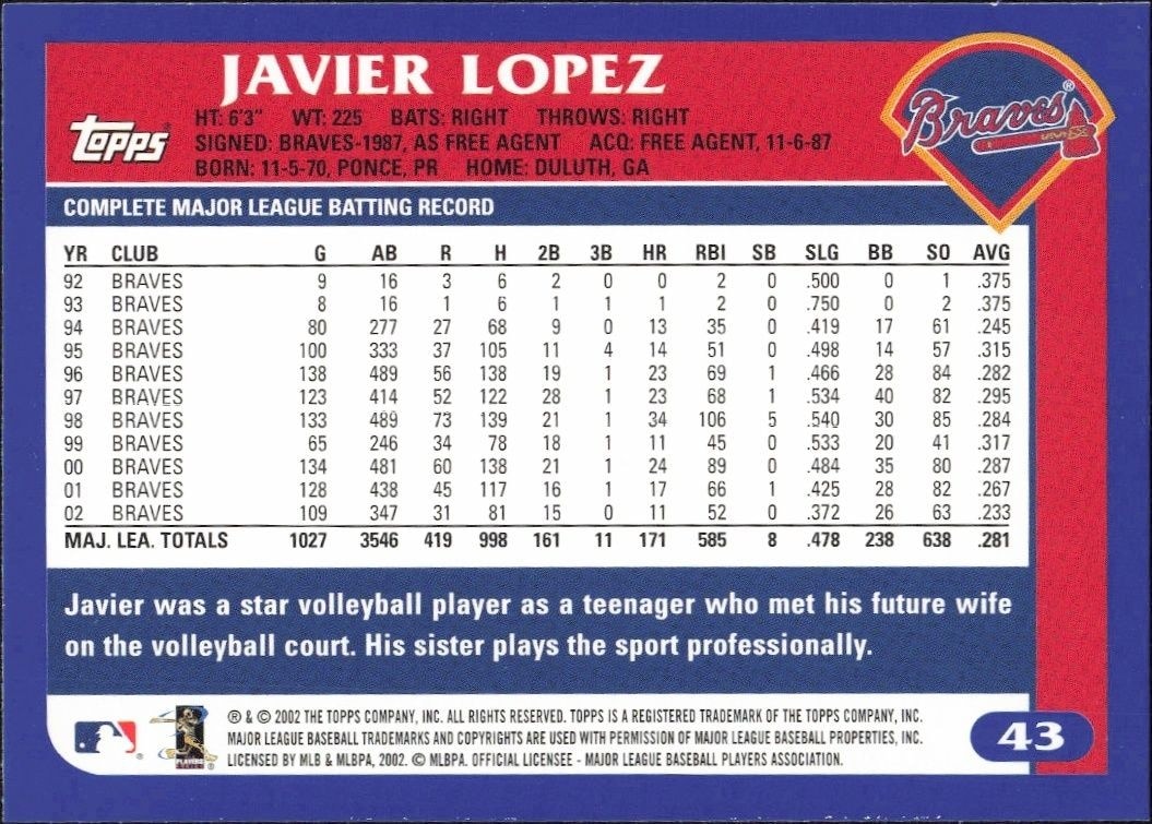 2002 Topps Javier Lopez #43 baseball trading card back