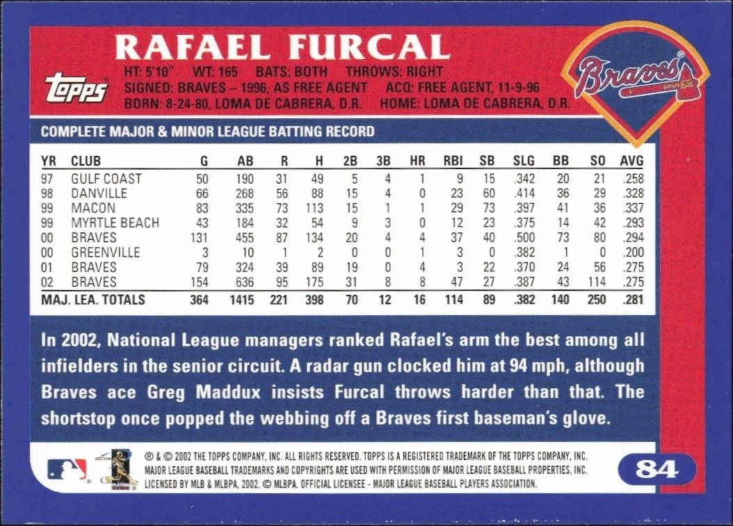 2003 Topps Rafael Furcal #84 baseball trading card back