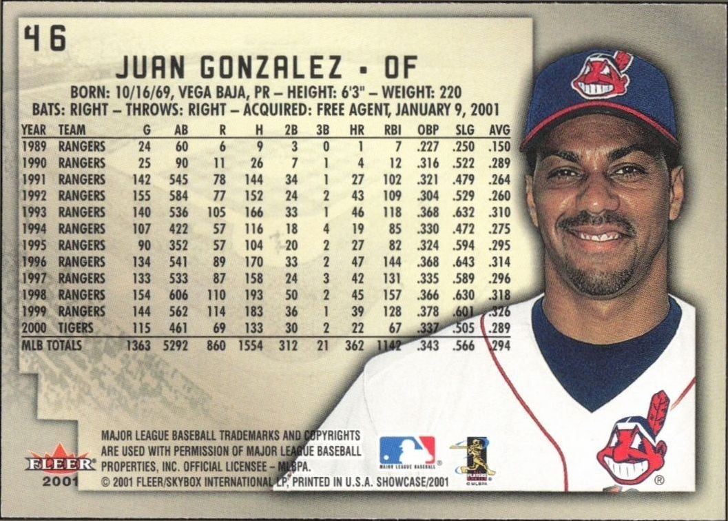 2001 Fleer Showcase Juan Gonzalez #46 baseball trading card back