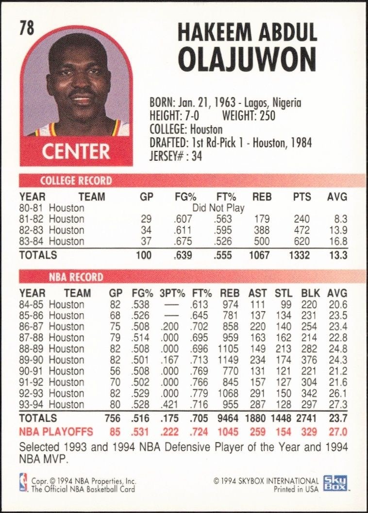 1994-95 Skybox Nba Hoops Hakeem Olajuwon #78 basketball trading card back