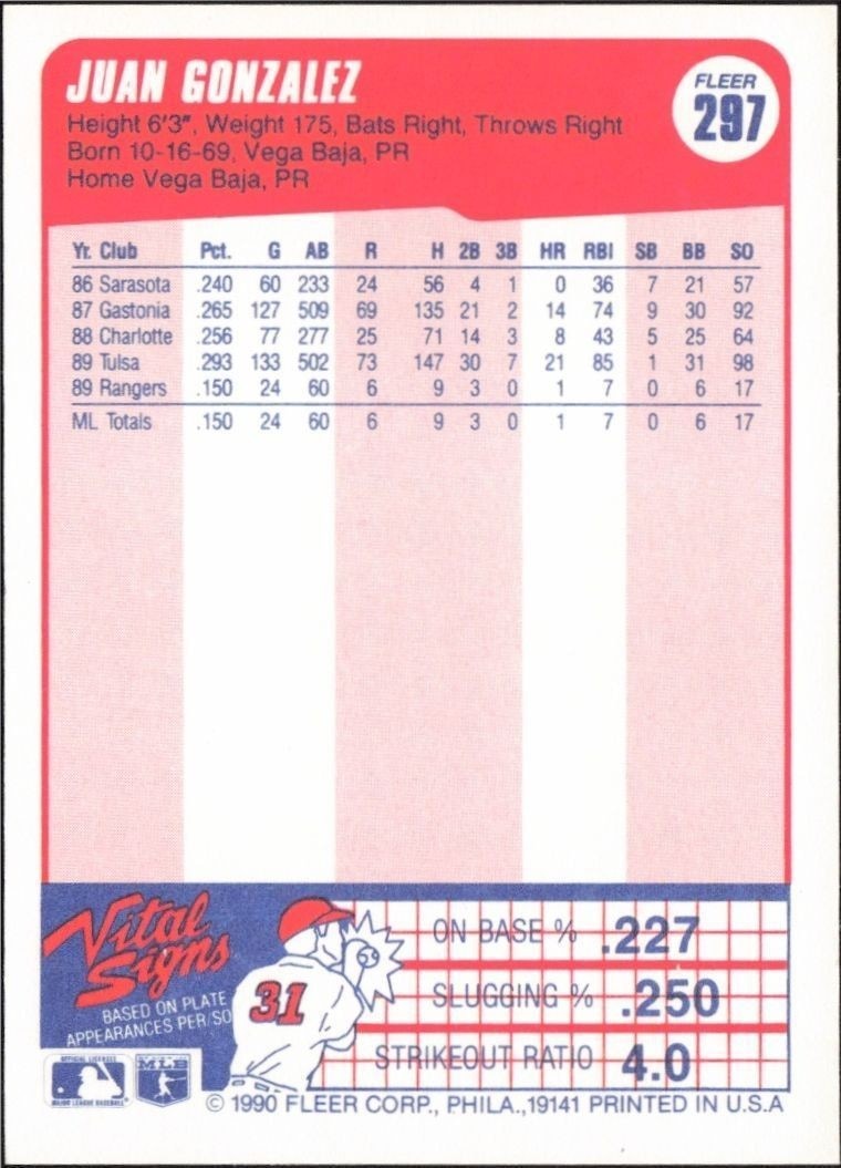 1990 Fleer Juan Gonzalez #297 baseball trading card back