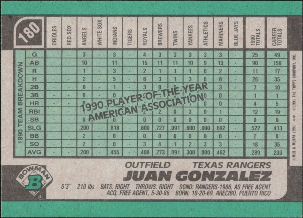 1991 Bowman Juan Gonzalez #180 baseball trading card back