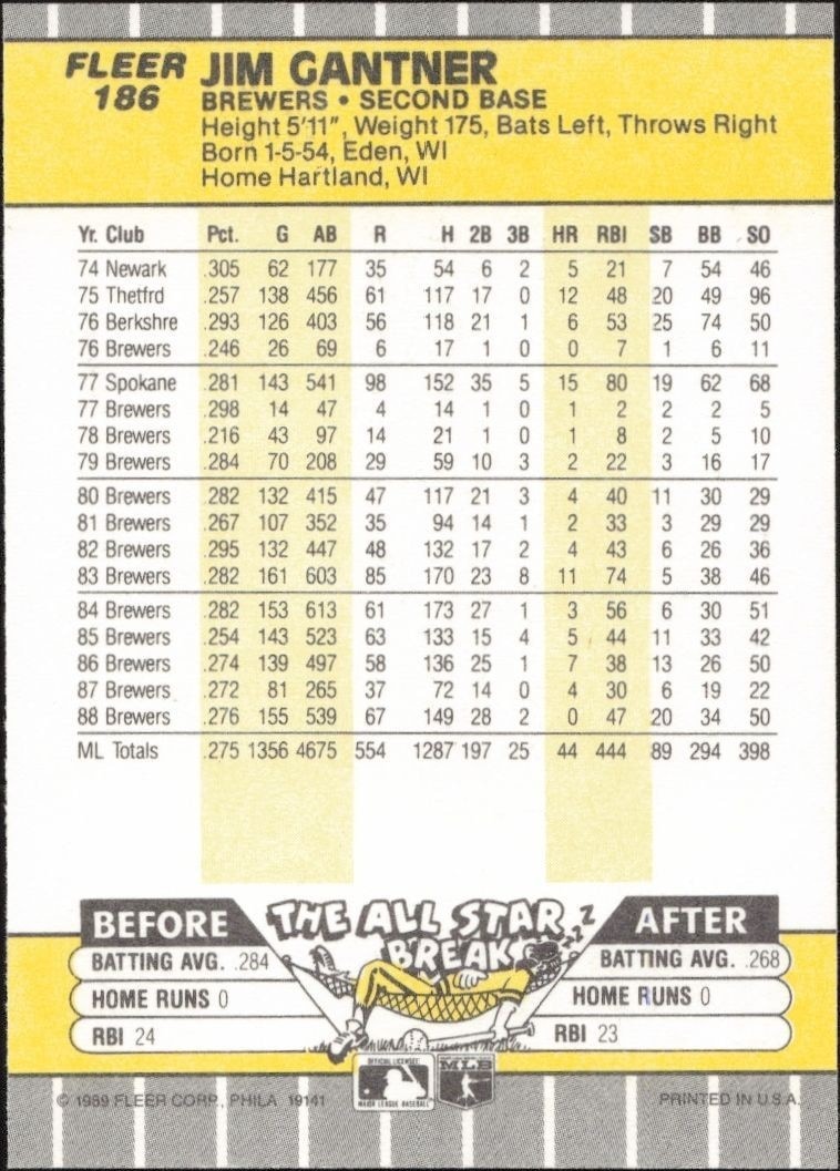 1989 Fleer Jim Gantner #186 baseball trading card back