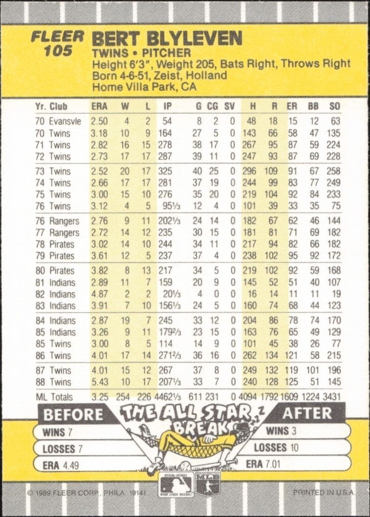 1989 Fleer Bert Blyleven #105 baseball trading card back