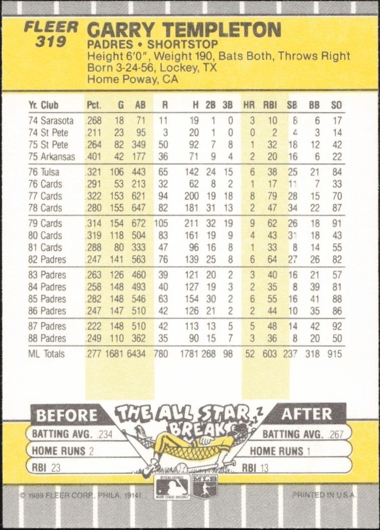 1989 Fleer Garry Templeton #319 baseball trading card back