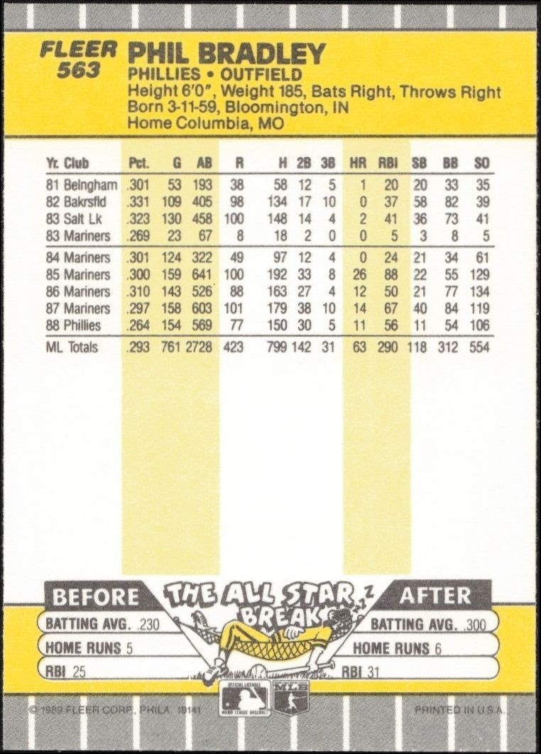 1989 Fleer Phil Bradley #563 baseball trading card back