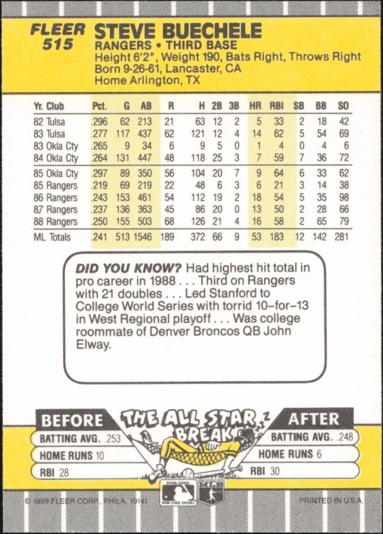 1989 Fleer Steve Buechele #515 baseball trading card back