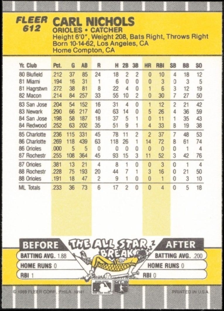 1989 Fleer Carl Nichols #612 baseball trading card back