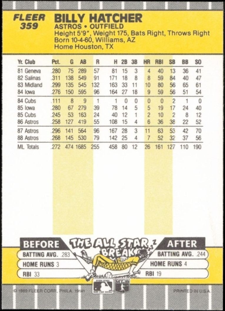 1989 Fleer Billy Hatcher #359 baseball trading card back