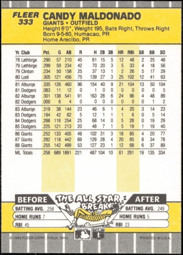 1989 Fleer Candy Maldonado #333 baseball trading card back