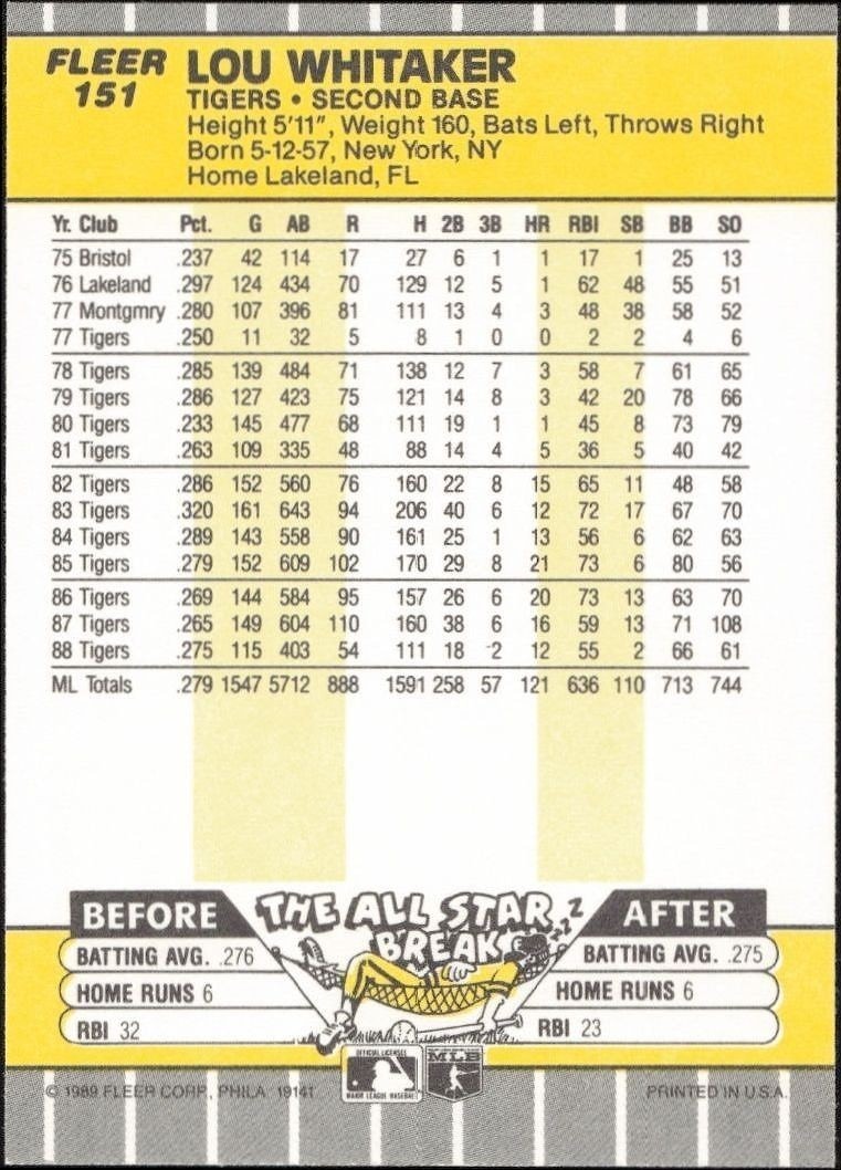 1989 Fleer Lou Whitaker #151 baseball trading card back
