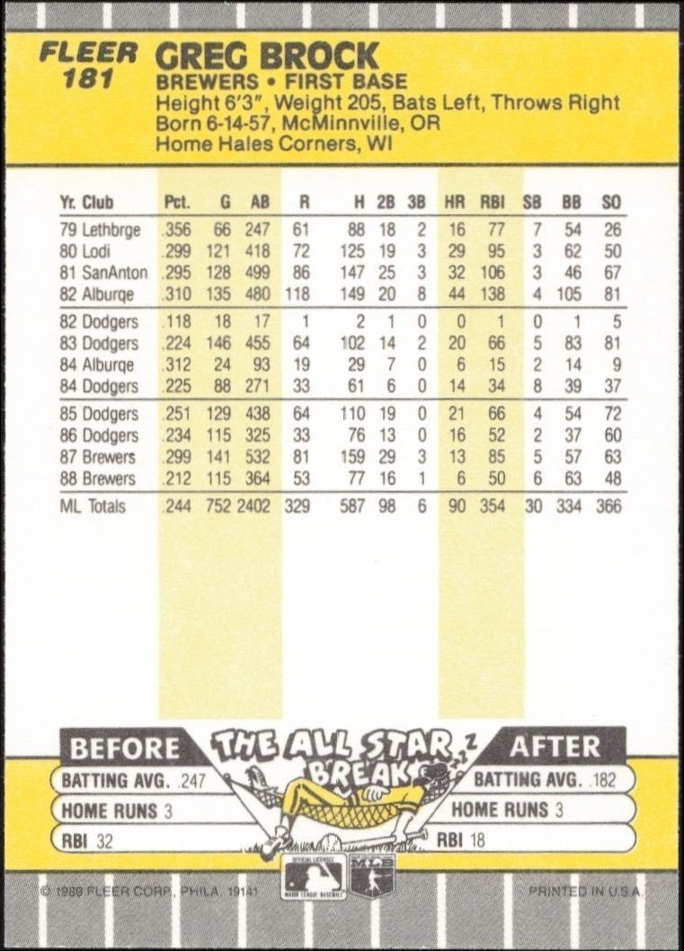 1989 Fleer Greg Brock #181 baseball trading card back