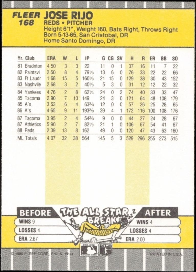 1989 Fleer Jose Rijo #168 baseball trading card back