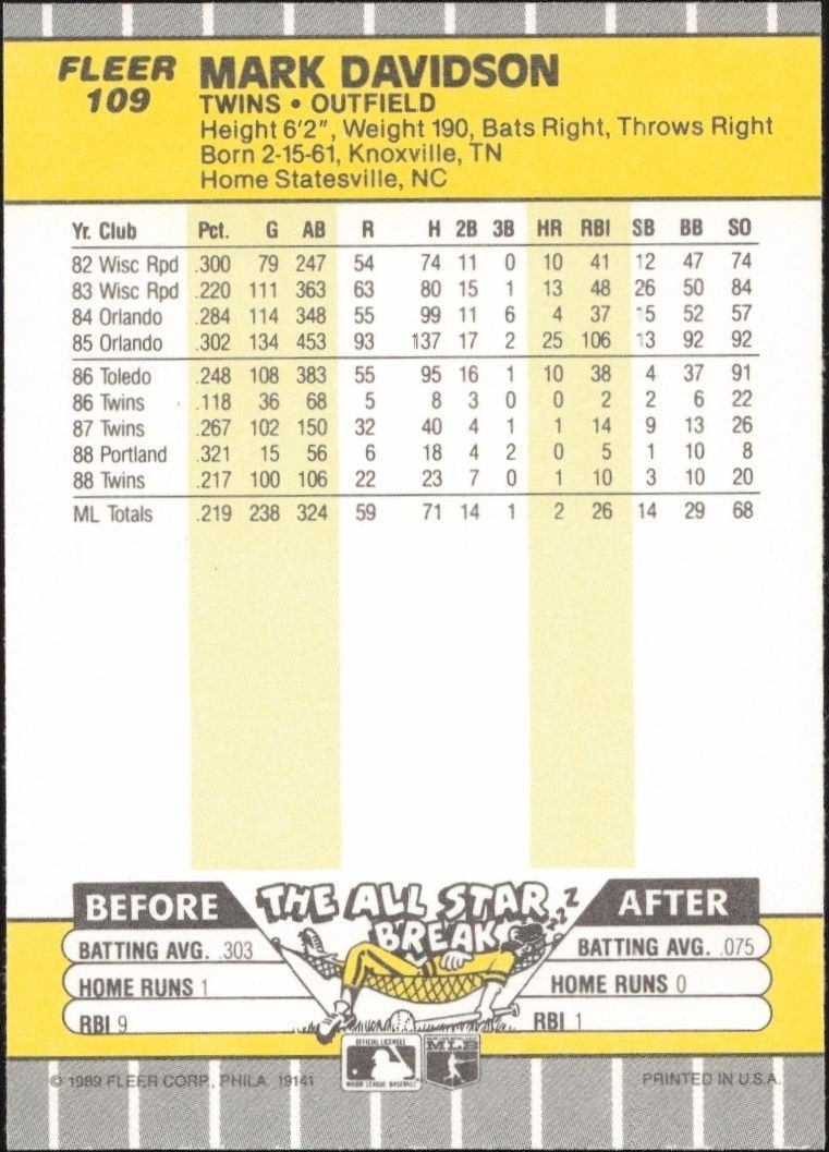 1989 Fleer Mark Davidson #109 baseball trading card back