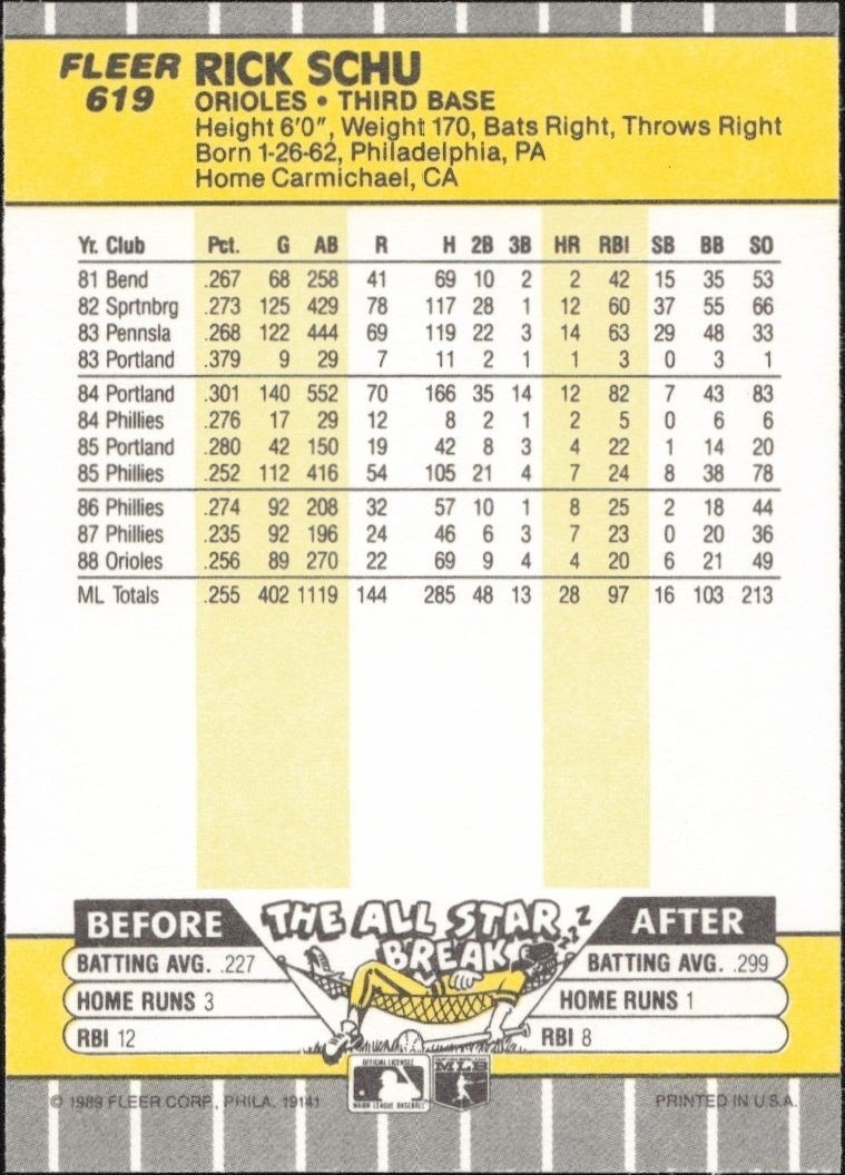 1989 Fleer Rick Schu #619 baseball trading card back