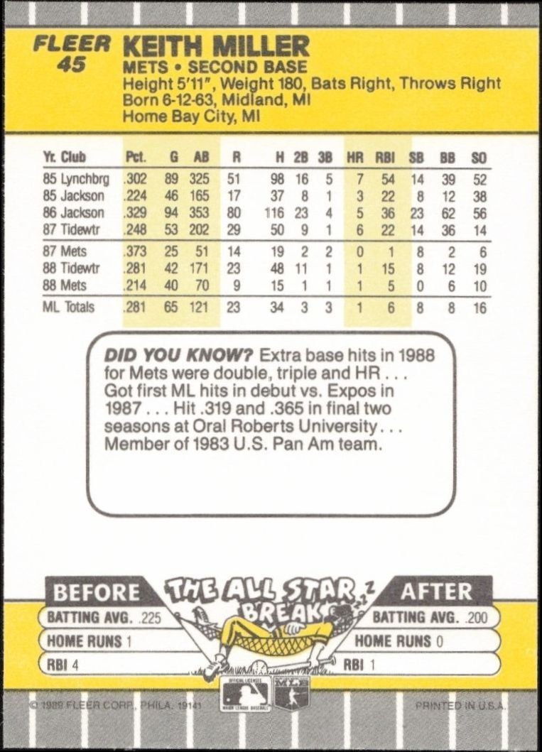 1989 Fleer Keith Miller #45 baseball trading card back