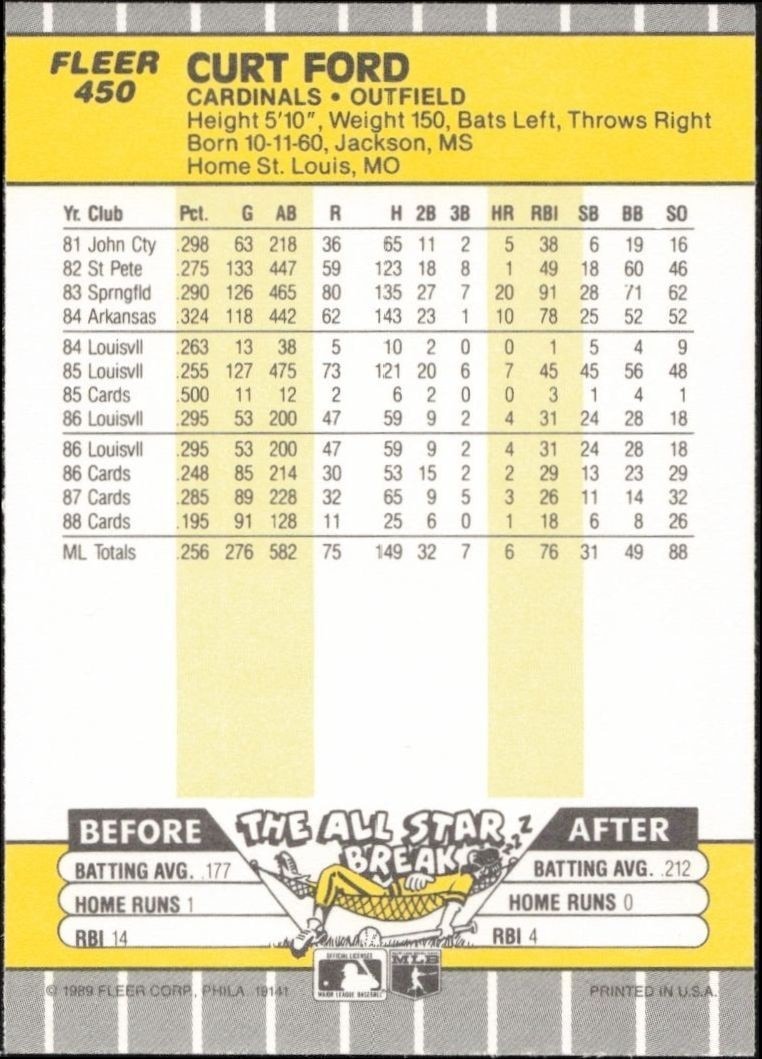 1989 Fleer Curt Ford #450 baseball trading card back
