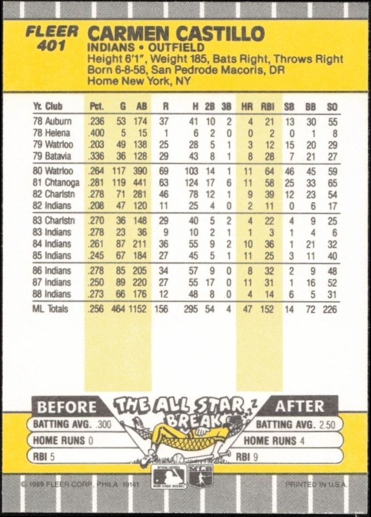 1989 Fleer Carmen Castillo #401 baseball trading card back