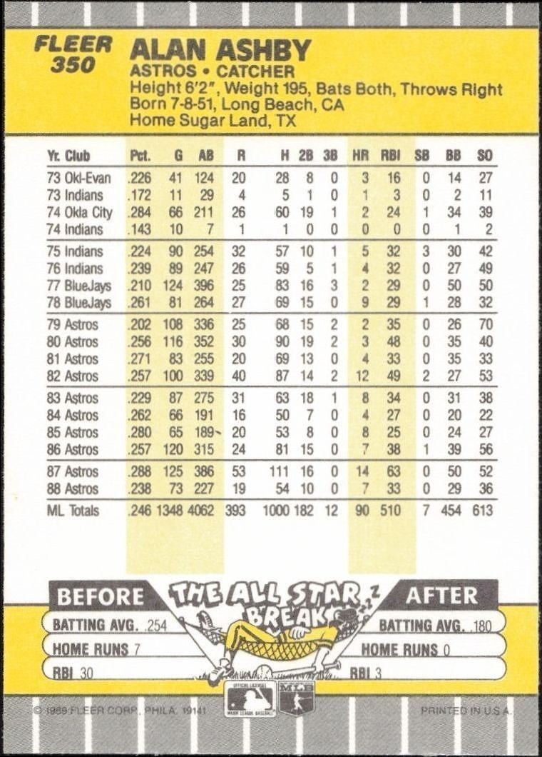 1989 Fleer Alan Ashby #350 baseball trading card back