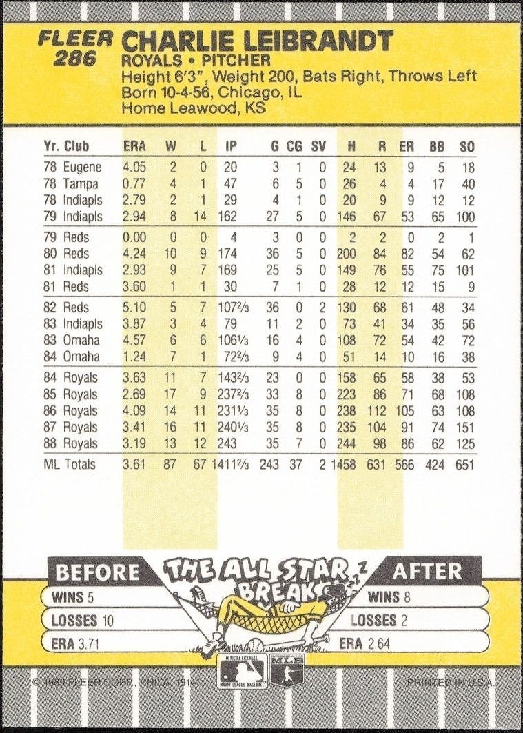 1989 Fleer Charlie Leibrandt #286 baseball trading card back