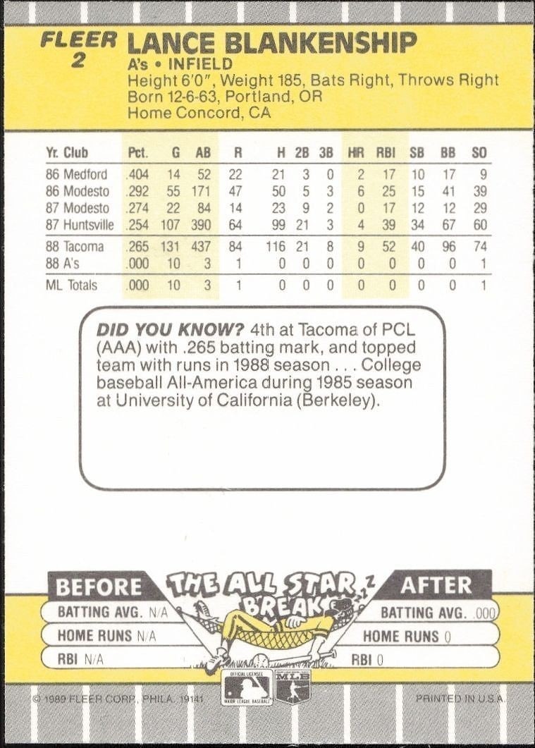 1989 Fleer Lance Blankenship #2 baseball trading card back