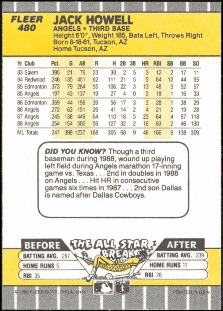 1989 Fleer Jack Howell #480 baseball trading card back