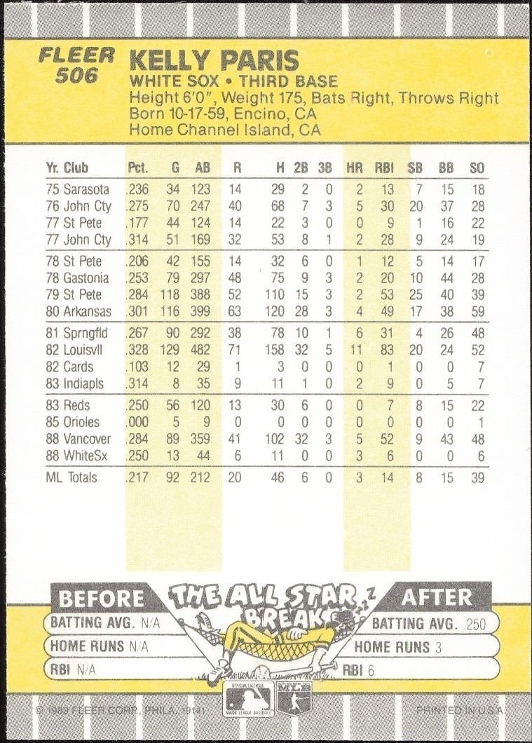 1989 Fleer Kelly Paris #506 baseball trading card back