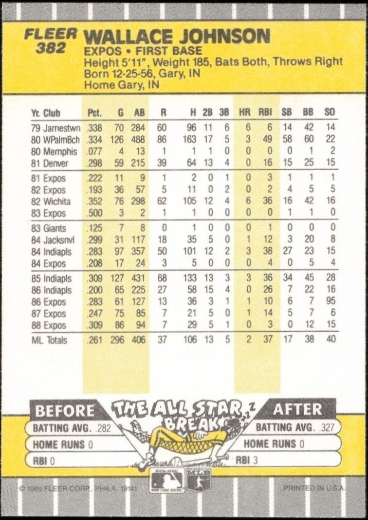 1989 Fleer Wallace Johnson #382 baseball trading card back