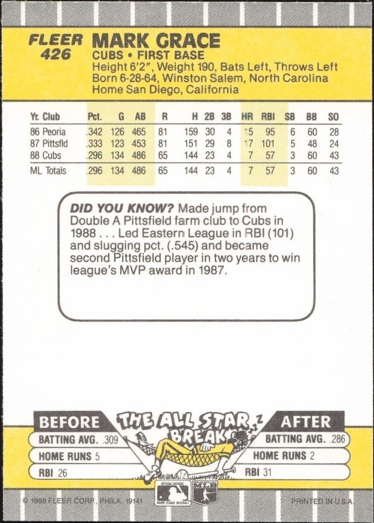 1989 Fleer Mark Grace #426 baseball trading card back