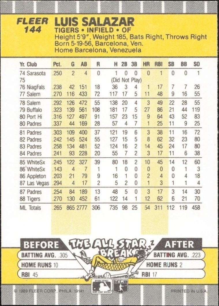 1989 Fleer Luis Salazar #144 baseball trading card back