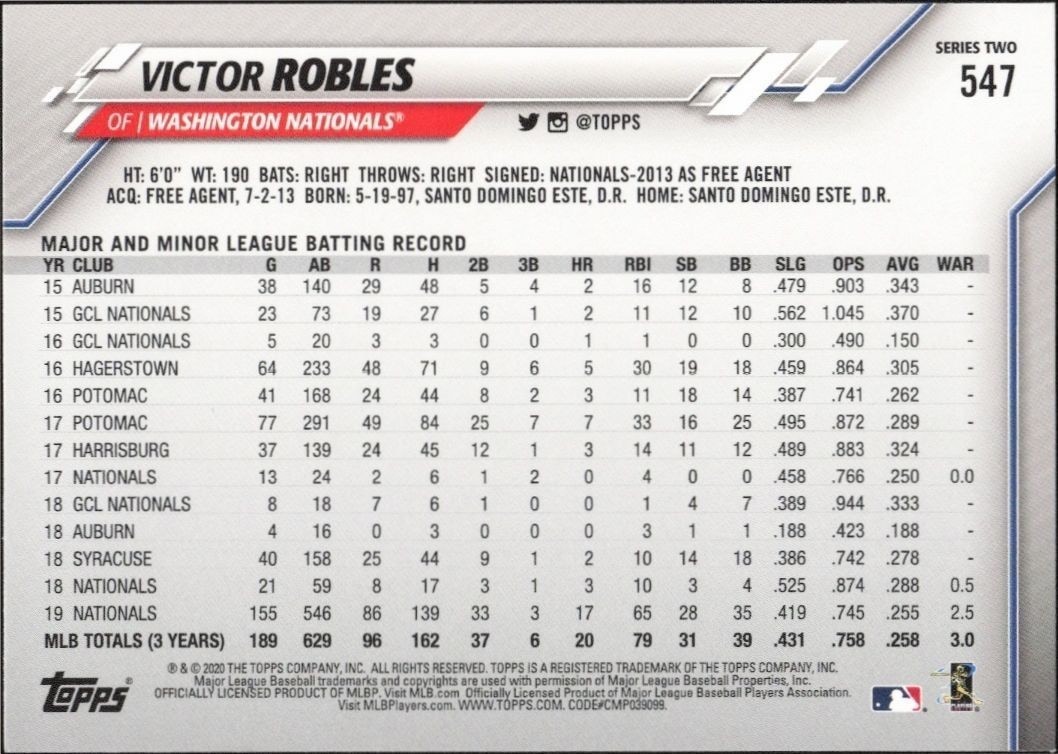 2020 Topps Victor Robles #547 baseball trading card back