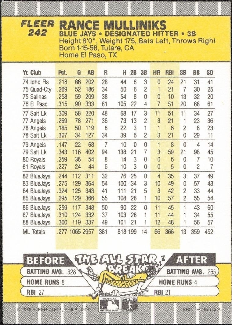 1989 Fleer Rance Mulliniks #242 baseball trading card back