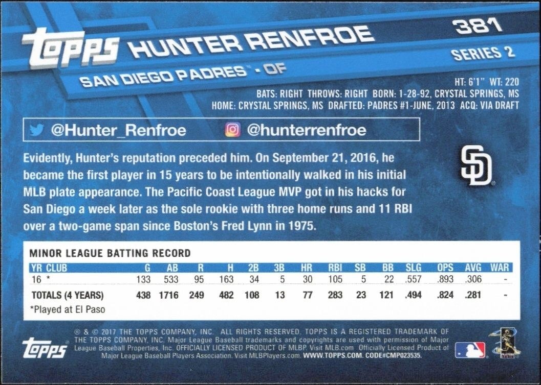 2017 Topps Hunter Renfroe #381 baseball trading card back