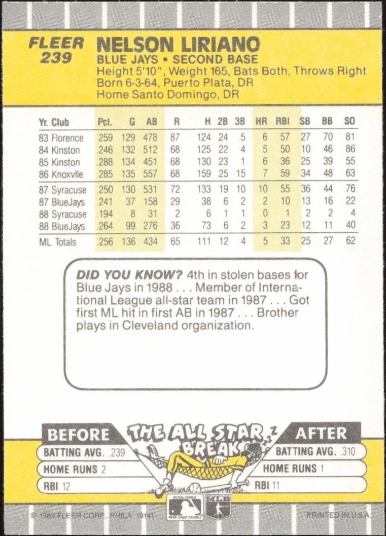 1989 Fleer Nelson Liriano #239 baseball trading card back