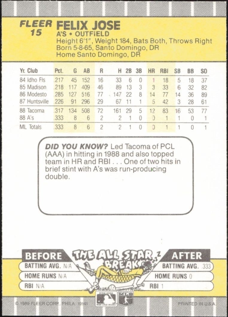 1989 Fleer Felix Jose #15 baseball trading card back