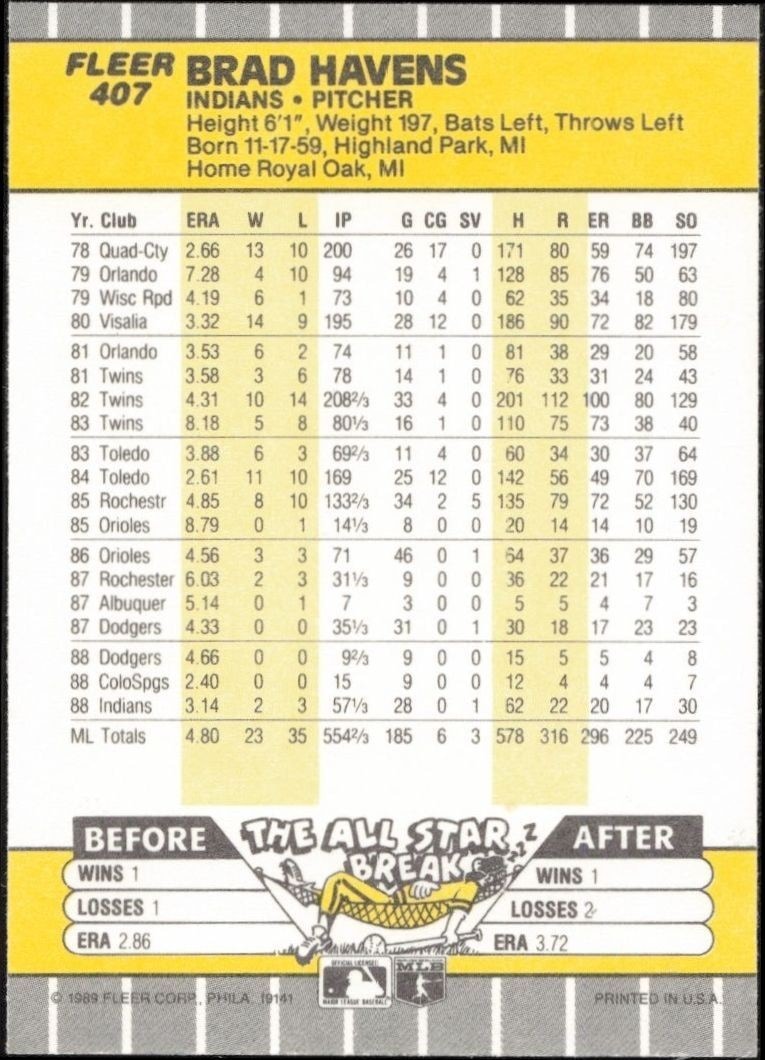 1989 Fleer Brad Havens #407 baseball trading card back