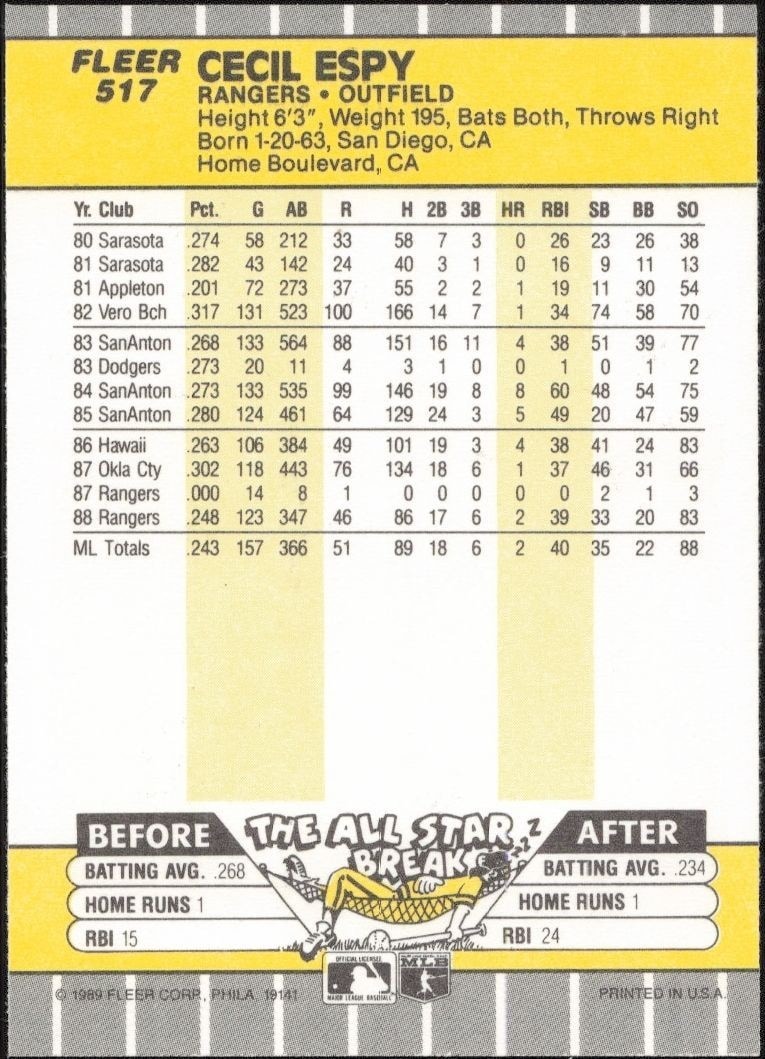 1989 Fleer Cecil Espy #517 baseball trading card back