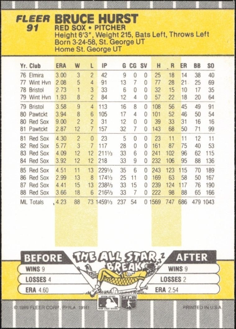 1989 Fleer Bruce Hurst #91 baseball trading card back