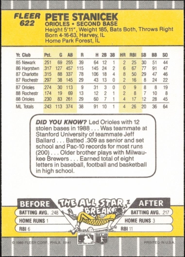 1989 Fleer Pete Stanicek #622 baseball trading card back