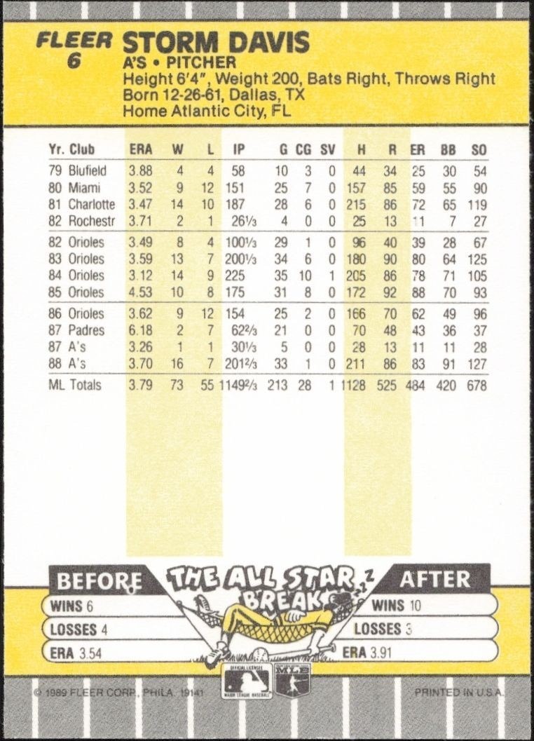 1989 Fleer Storm Davis #6 baseball trading card back